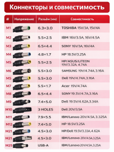 Зарядка для ноутбуков универсальный блок питания с насадками 12-24В, 100Вт Орбита OT-APB65